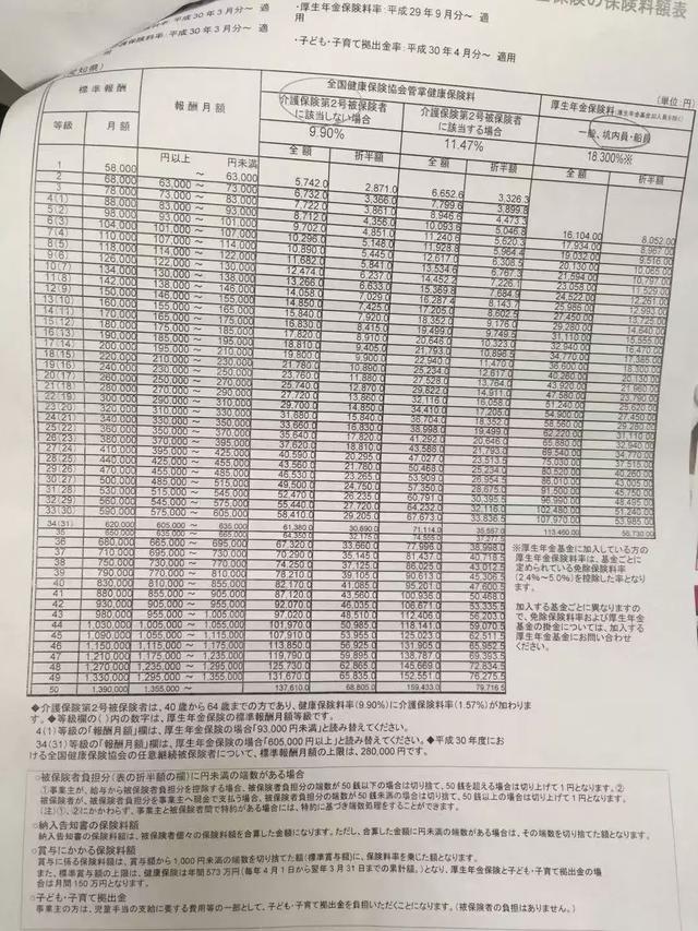 日本勞務(wù)厚生年金申請返還材料及流程